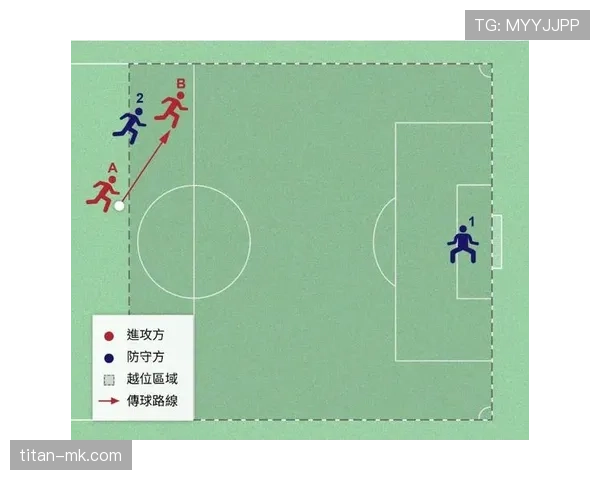 越位线怎么画？一文看懂VAR时代判定逻辑